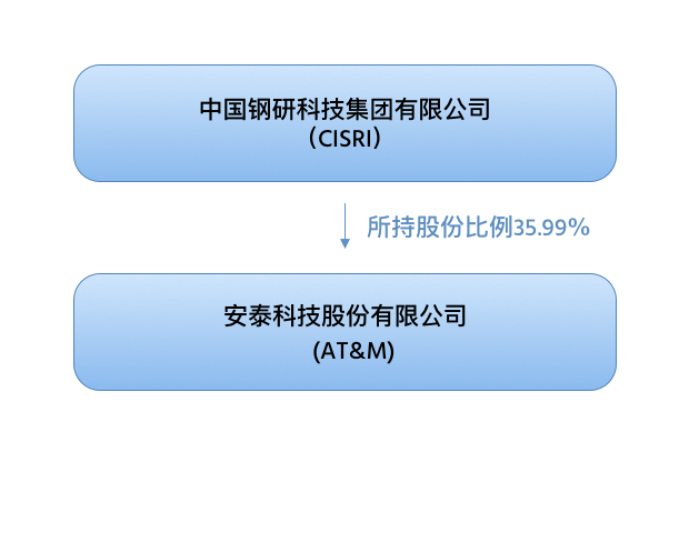 http://m.sz5.com.cn/wp-content/uploads/2020/09/about.png